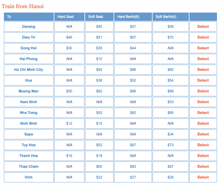 Vietnam sleeper trains
