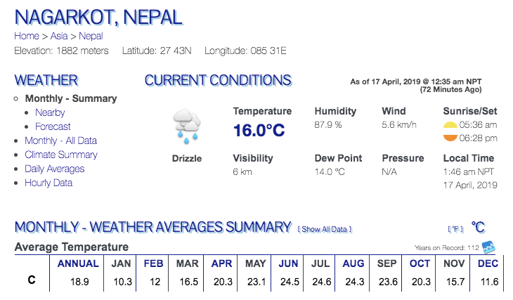 Nagarkot weather