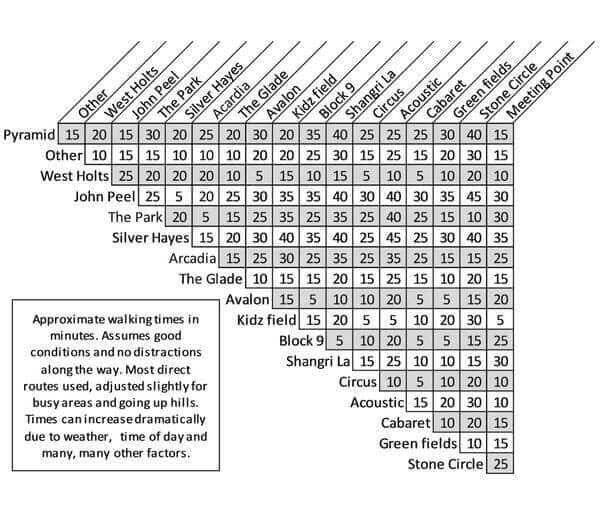 Where to camp at Glastonbury