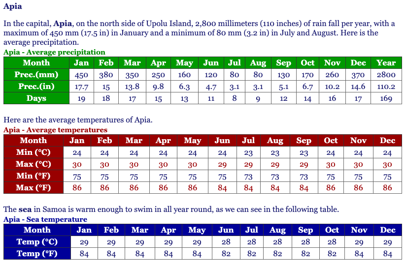 interesting facts about Samoa